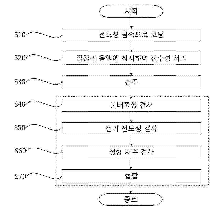 KR_20250147225_PA