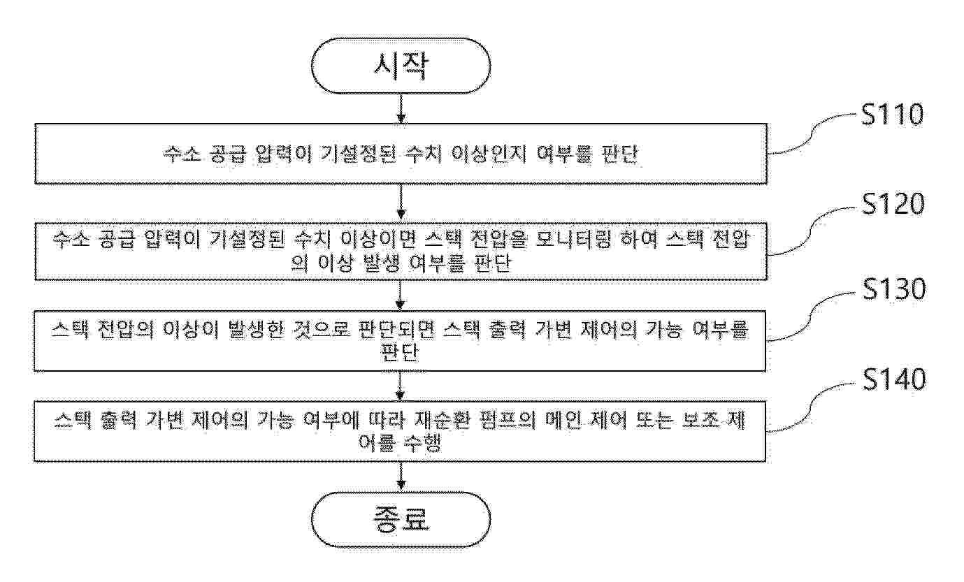 KR_20250148845_PA