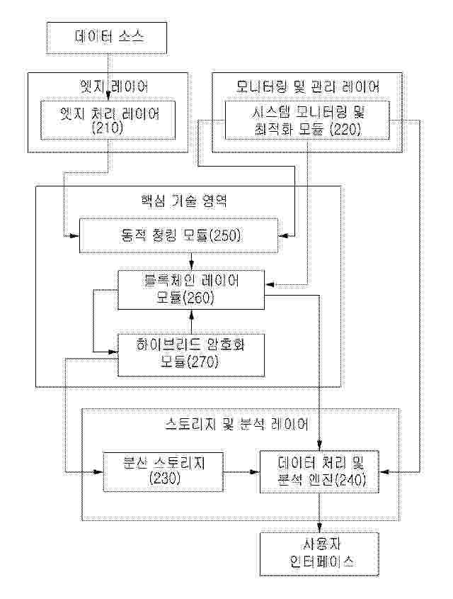 KR_20260059993_PA