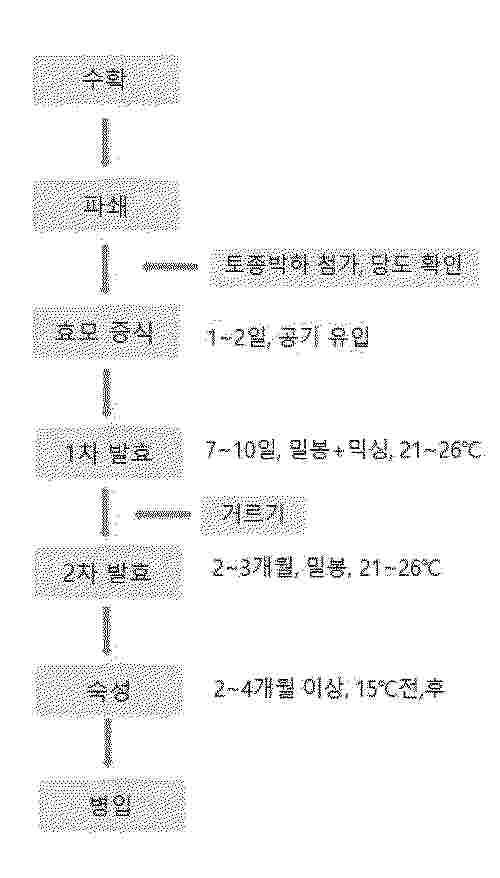 KR_20260125835_PA