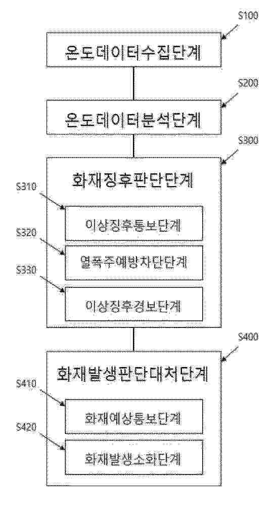KR_20260150194_PA