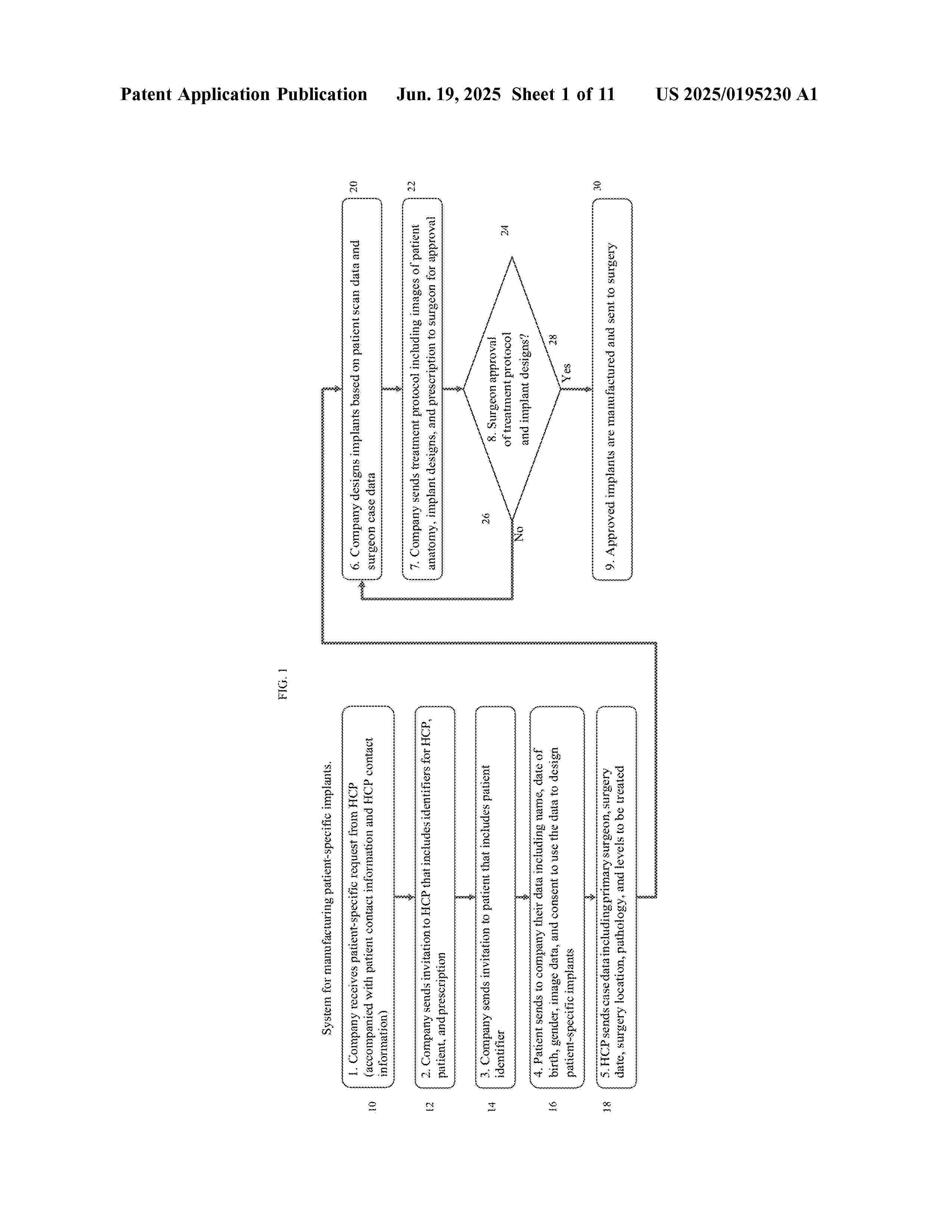 US_2025195230_A1