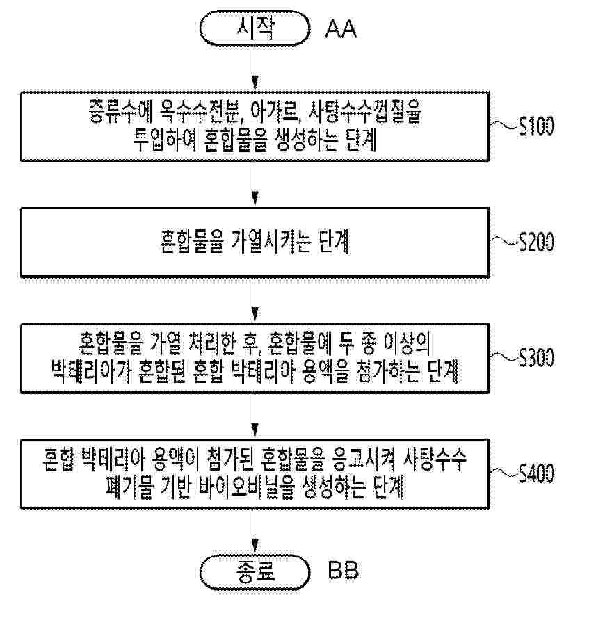 WO_2025188171_PA