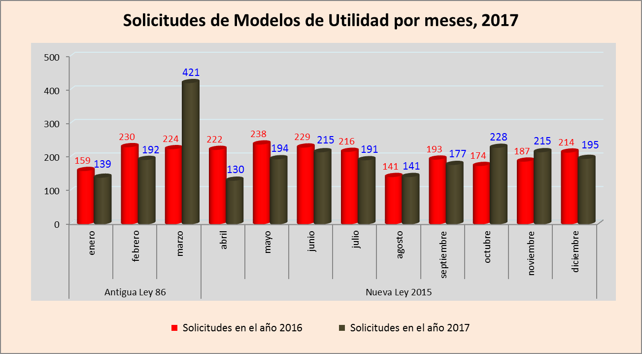 2018_02_13_Cierre_estadisticas_modelos