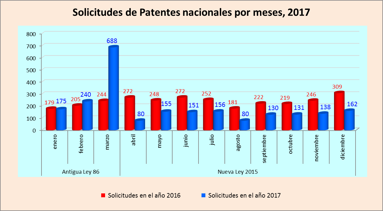 2018_02_13_Cierre_estadisticas_patentes