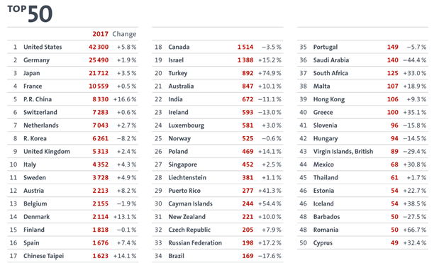 Lista De Paises De Europa En Español - Mayoría Lista