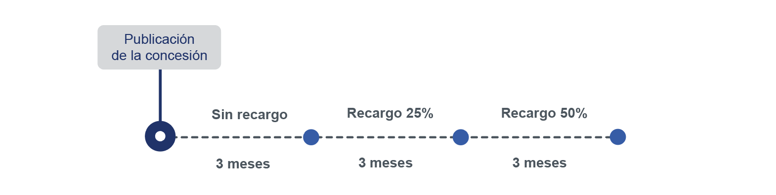 Grafico1