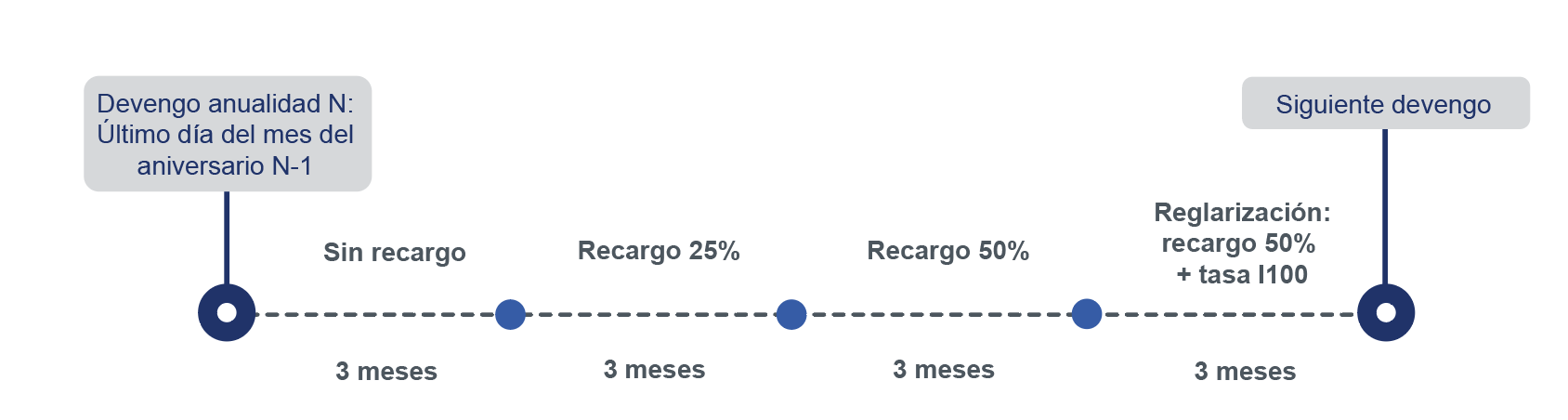 Grafico2