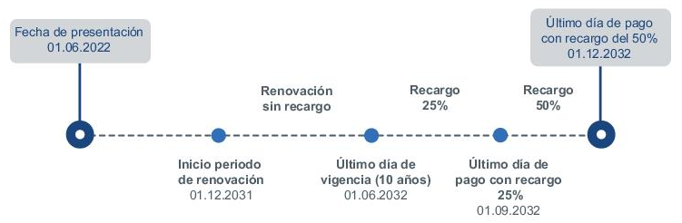 GraficoModalidad1