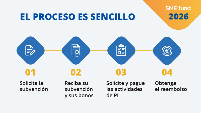 sme_fund_2026 SME-Fund-1
